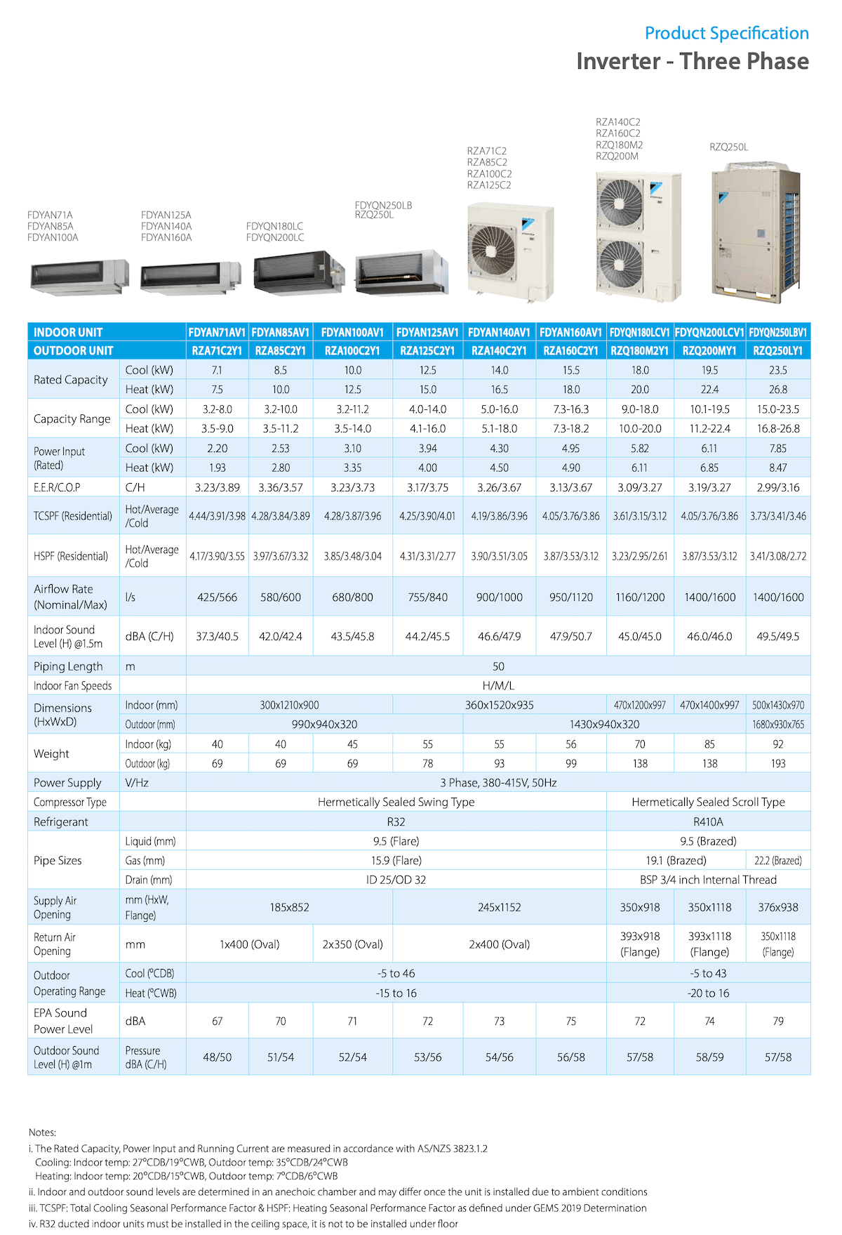 Daikin 25kW Inverter Ducted Three Phase FDYQN250LBV1 / RZQ250LY1