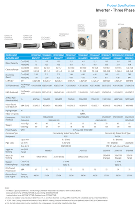 Daikin 25kW Inverter Ducted Three Phase FDYQN250LBV1 / RZQ250LY1