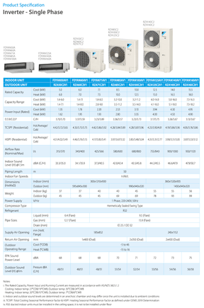 Daikin 14kW Inverter Ducted Air Conditioner FDYAN140AV1 / RZA140C2V1