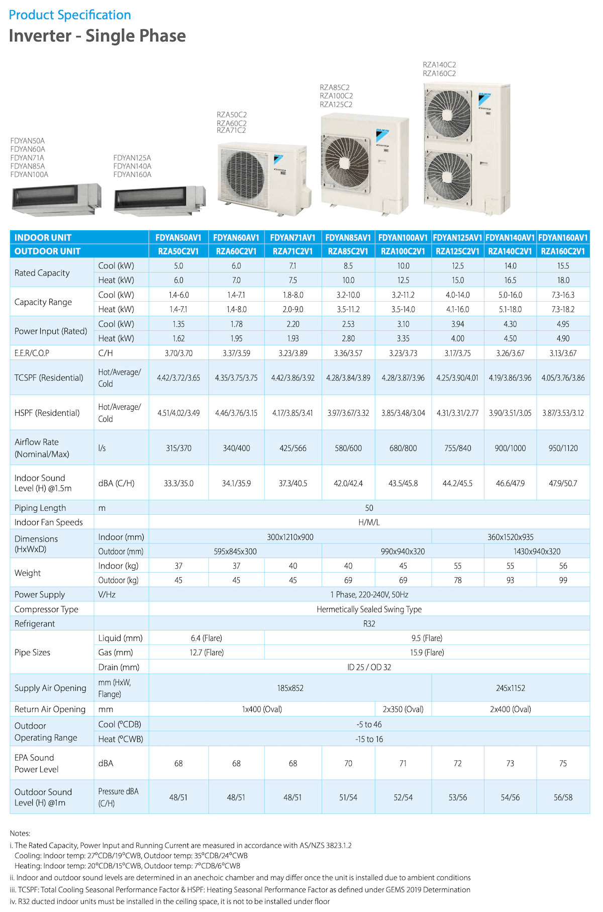 Daikin 7.1kW Inverter Ducted Air Conditioner FDYAN71AV1 / RZA71C2V1