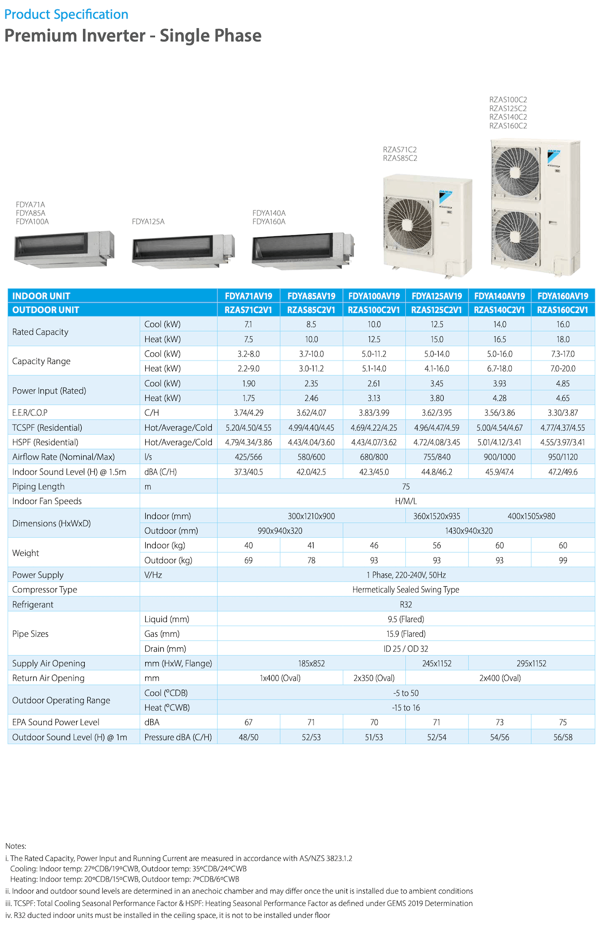 Daikin 10kW Premium Inverter Ducted Air Conditioner FDYA100AV19 / RZAS100C2V1